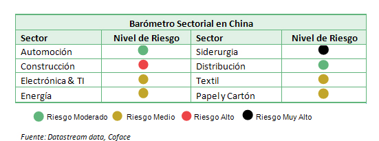 141002_Barometro-Sectorial-China